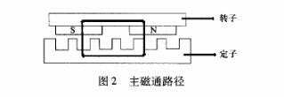 永磁同步盘式电机结构