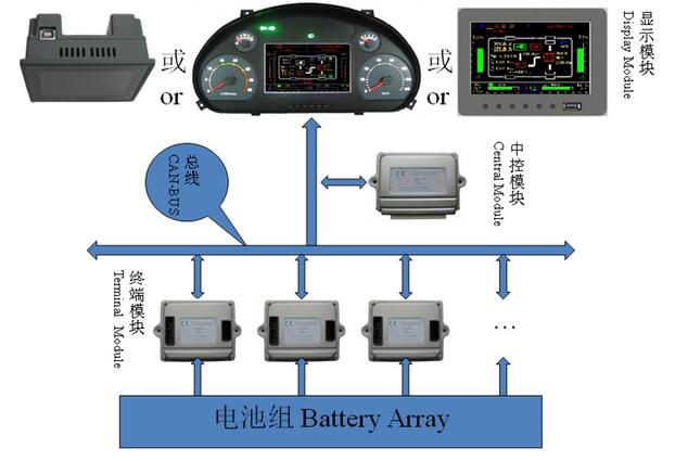 动力电池组管理系统试验台运行示意图