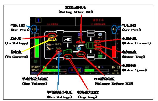 动力电池组管理系统试验台运行示意图