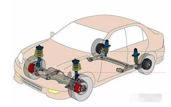 车辆悬架类型有哪几种?各自的优缺点对比