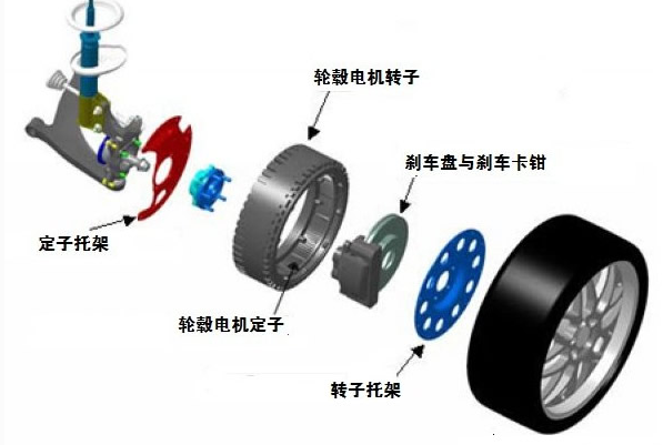 纯电动汽车的轮毂电机优缺点