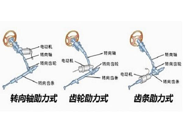 电动助力转向系统工作原理