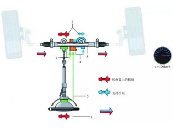 电动助力转向系统工作原理