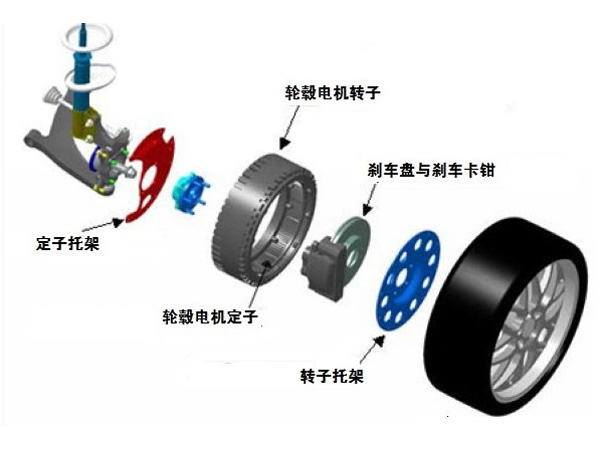 详解轮毂电机的原理与结构，电子传感器作用